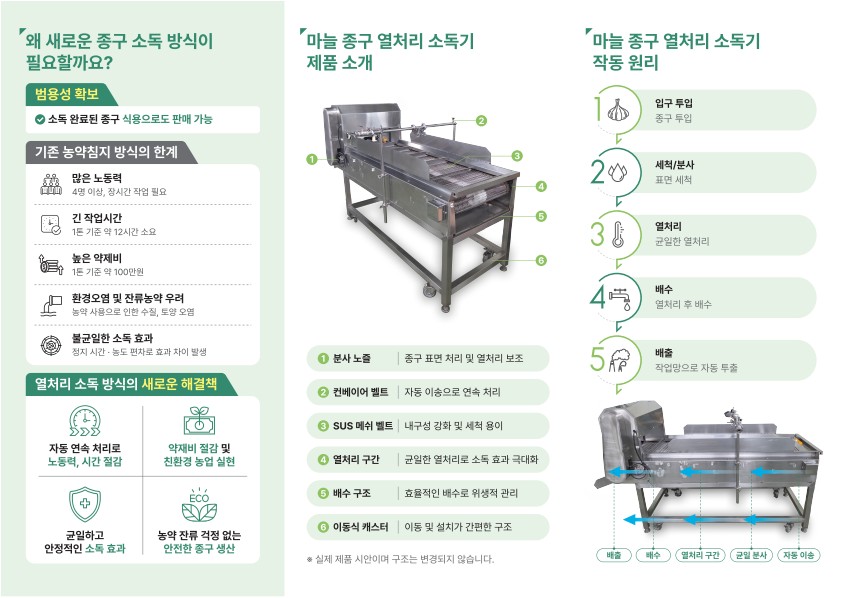 리서스 제품 카탈로그 제품 구성과 작동 원리
